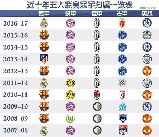 涉及的领导