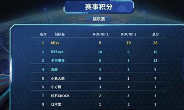 球迷的信任 球迷的信任